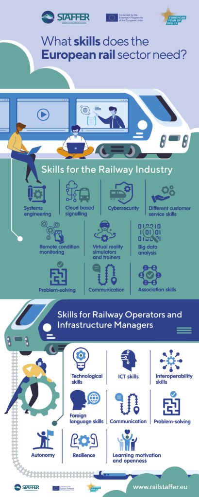 STAFFER skills for the railway sector