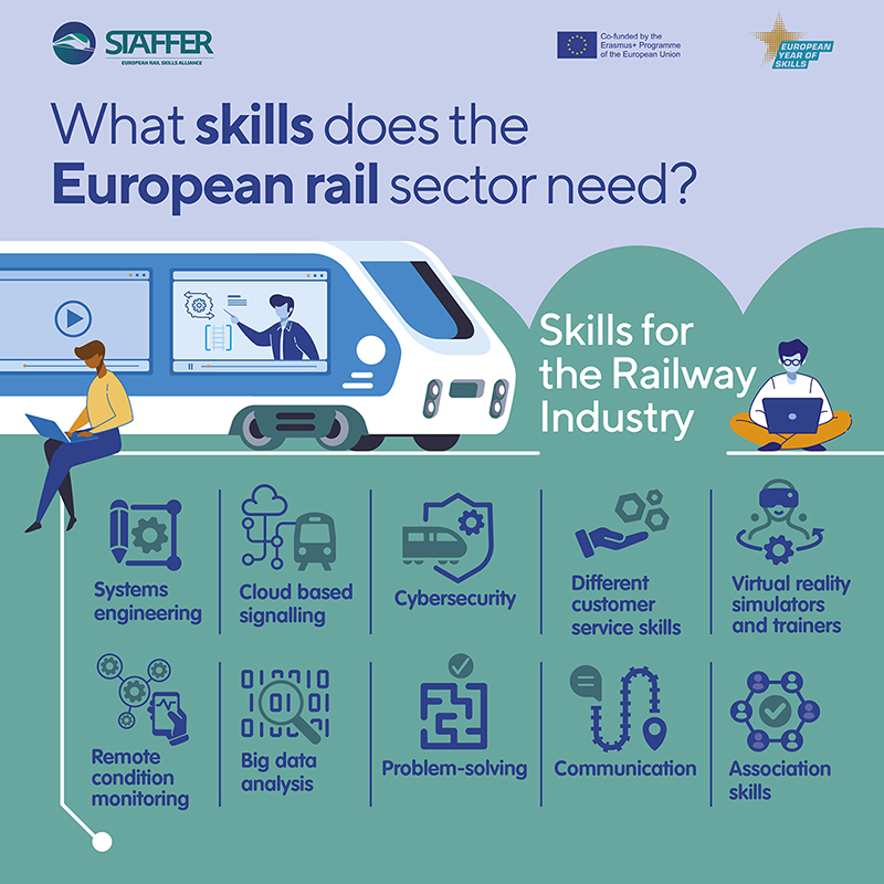 The Skills You Need to Succeed in Europe’s Rail Sector